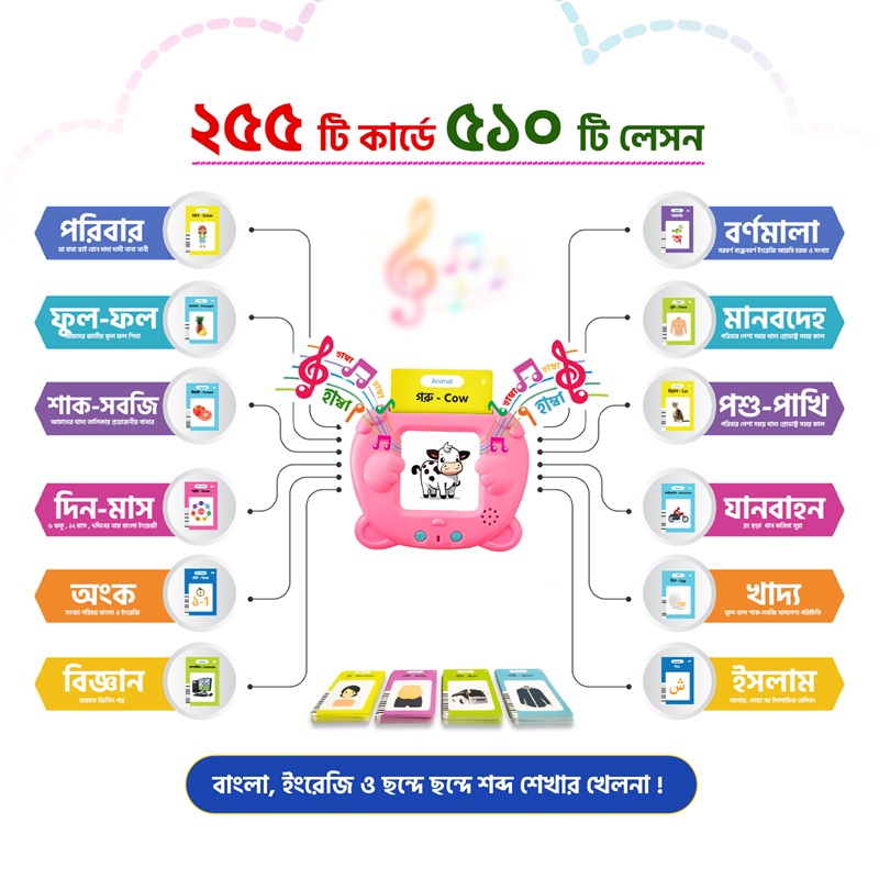 Smart Learning Card - Image 2